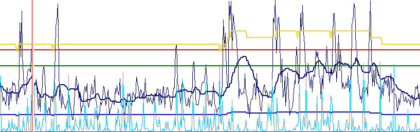 PerformanceMonitoring Secure Data